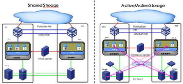 目錄 分布式數據中心網絡互聯方案的技術實現 新華三集團 h3c