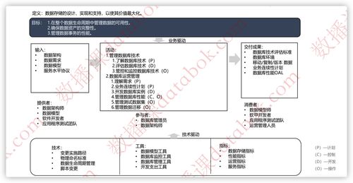 第六章數(shù)據(jù)存儲(chǔ)和操作