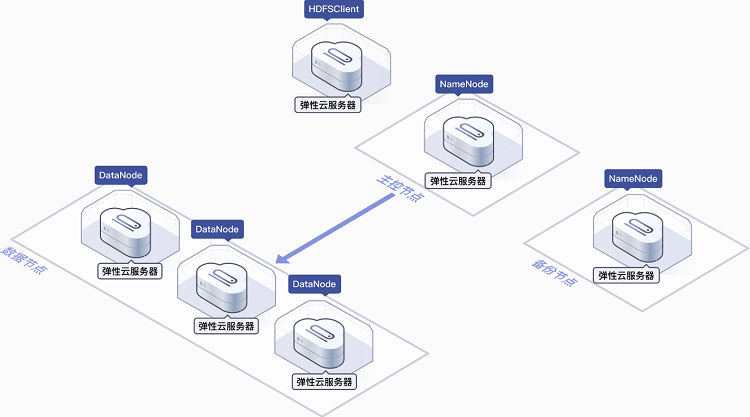 云數據存儲平面3d 等距業務技術服務器概念.帶有文件抽屜的筆記本電腦" href="