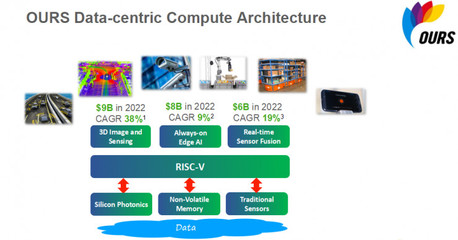 攜硅光技術(shù)、FMCW全固態(tài)激光雷達(dá)系統(tǒng),這家&ldquo;黑科技&rdquo;公司殺入AI芯片市場(chǎng)