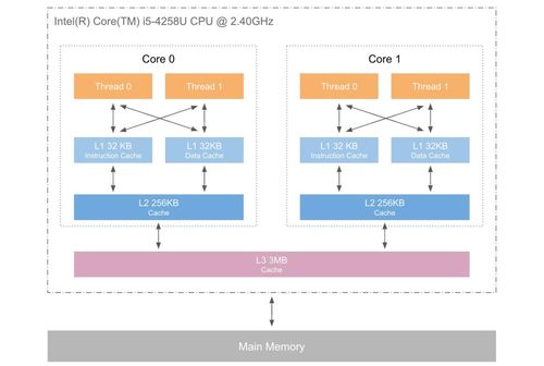 電腦關(guān)機(jī)了,內(nèi)存就沒(méi)數(shù)據(jù)了嗎